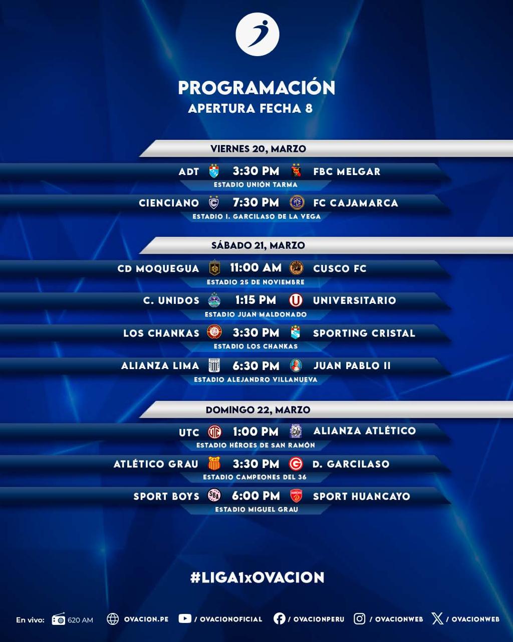Con Los Chankas y Alianza en la punta: Conoce resultados, tabla y todos los detalles de la fecha 7 del Apertura
